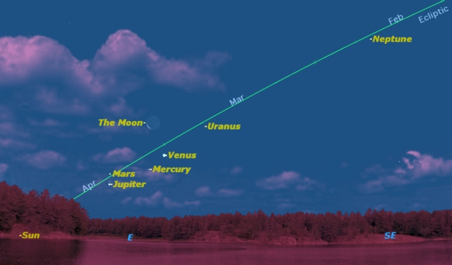 Six Planets Now Aligned in the Dawn Sky